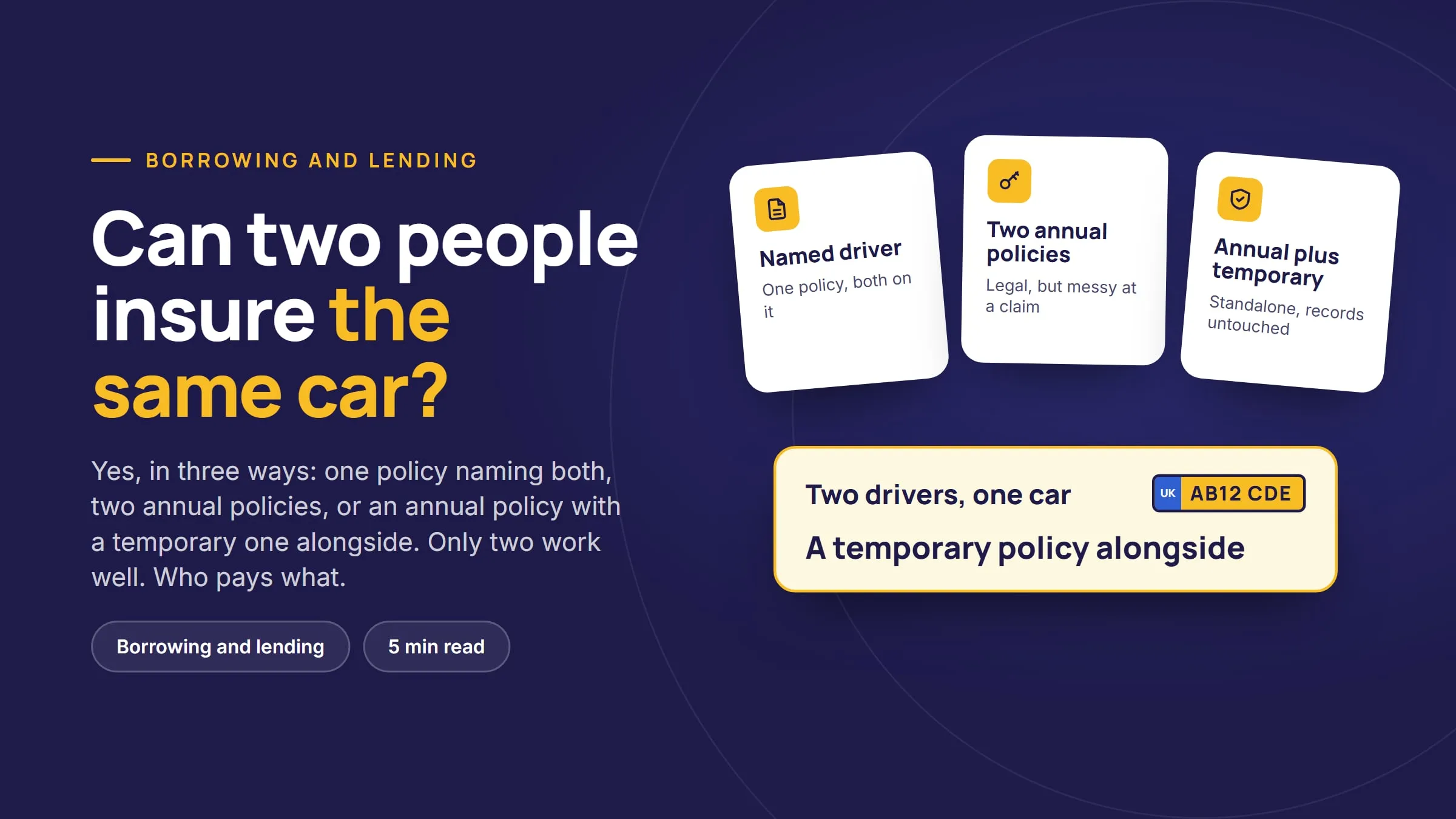Illustration of three ways two people can insure one car, with the owner’s record shown untouched by a temporary policy