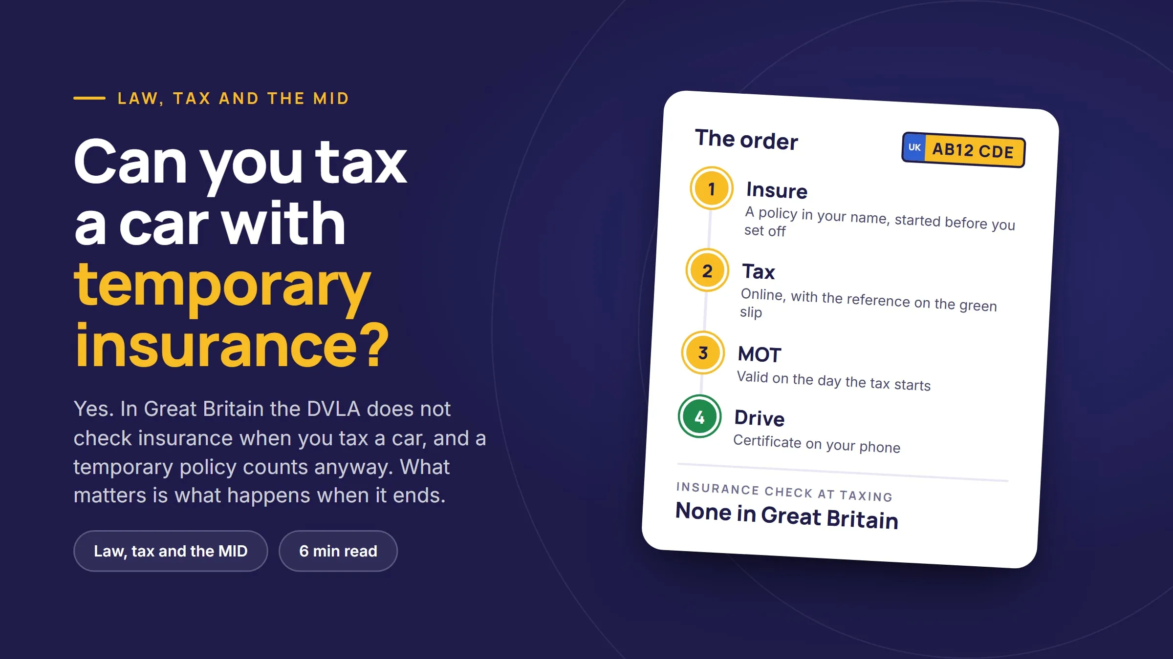Illustration of the four steps in order: insure, tax, MOT and drive
