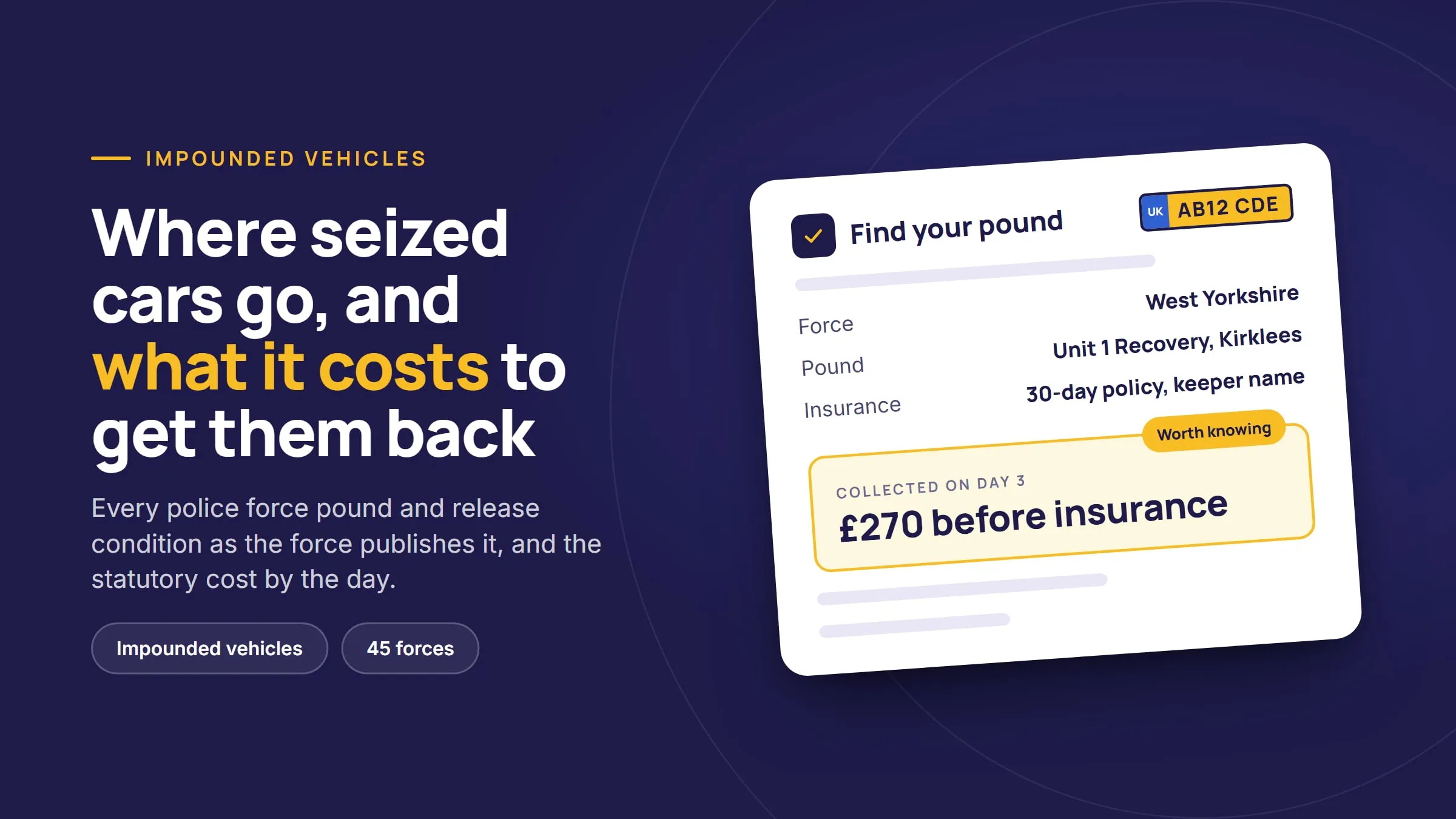 Card showing a force, its pound, the insurance the pound wants and the cost to collect on day three
