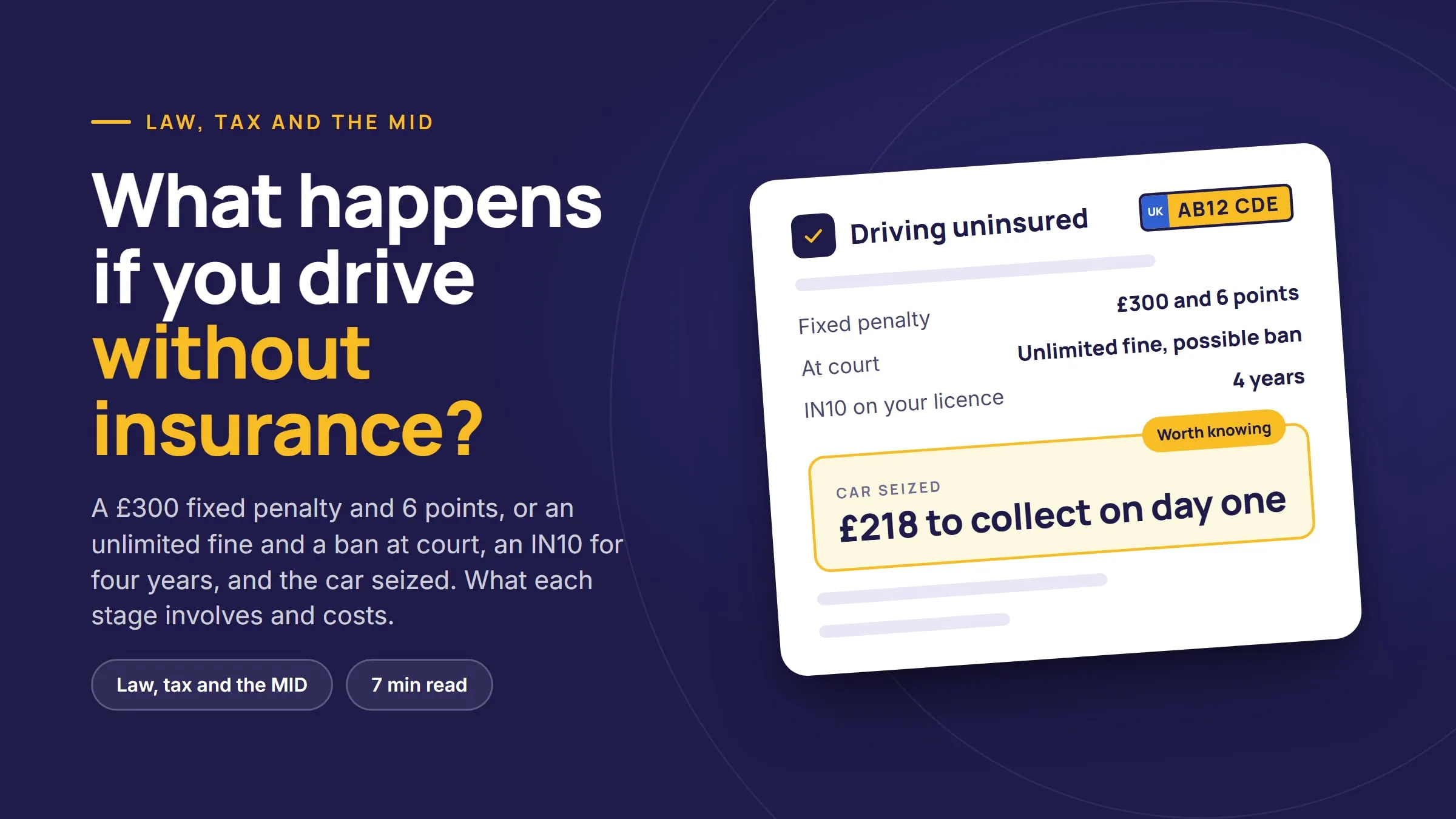 Illustration of a record card listing the penalties for driving without insurance: £300, 6 points, four years on the licence, and the car seized