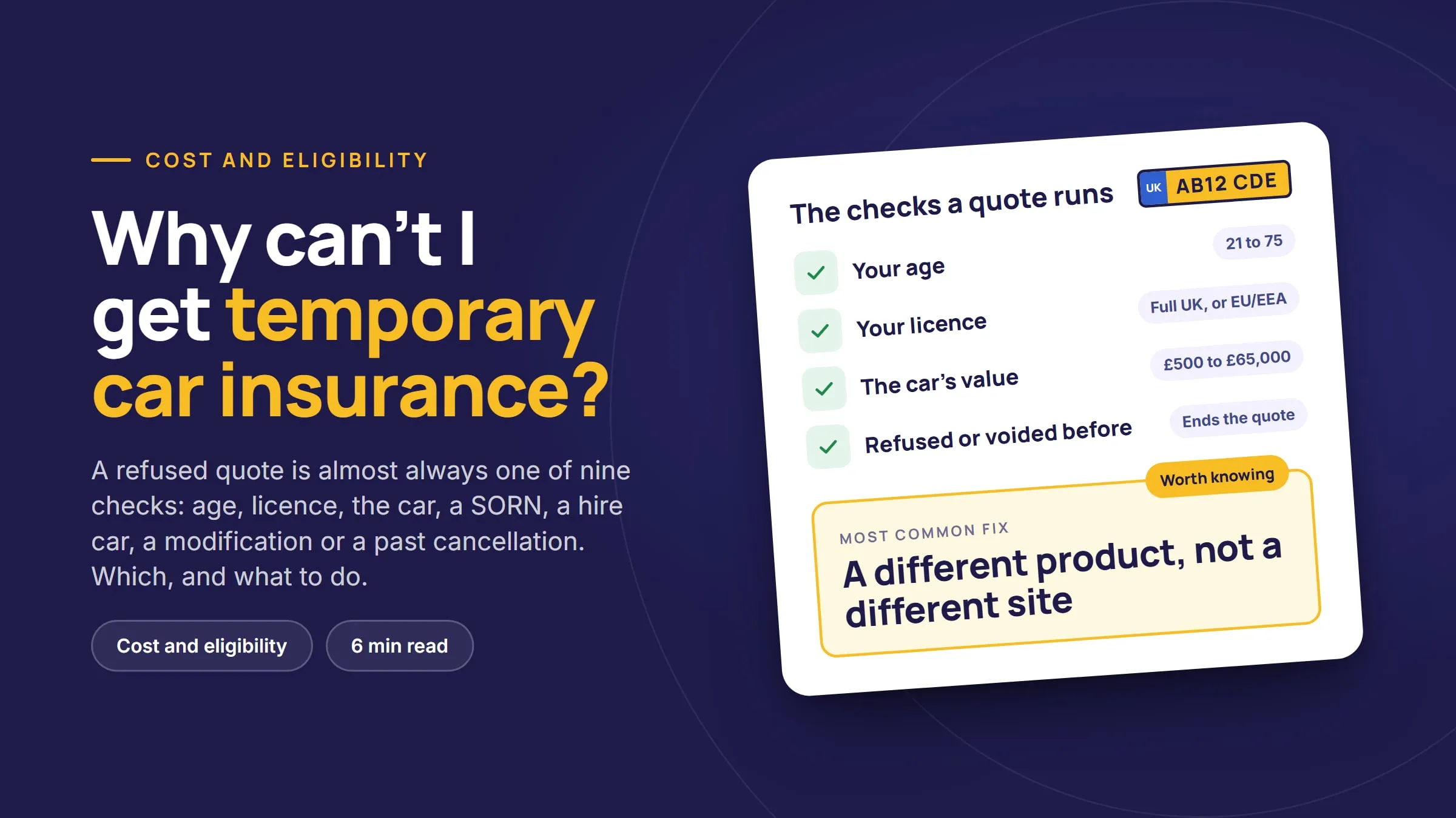Illustration of a checklist of the eligibility checks a temporary car insurance quote runs: age, licence, the car, its status and your record